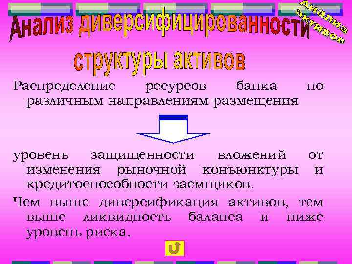 Распределение ресурсов банка по различным направлениям размещения уровень защищенности вложений от изменения рыночной конъюнктуры