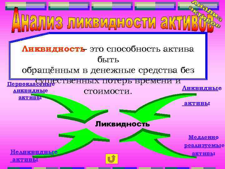 Способность активов быть. Ликвидность это способность. Ликвидность это способность денег. Ликвидность это Обществознание. Ликвидность картинки для презентации.