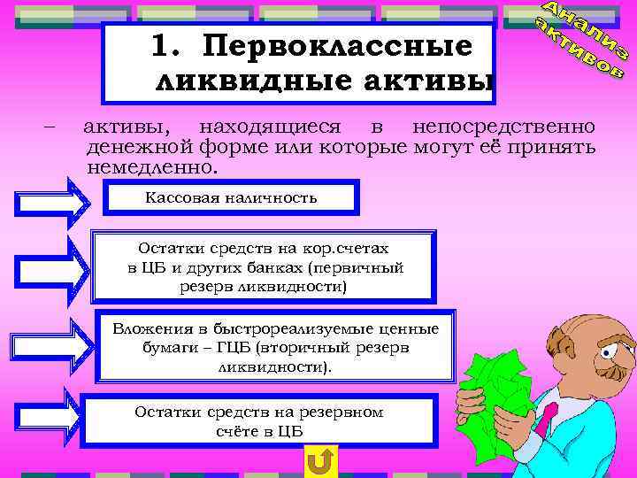 1. Первоклассные ликвидные активы – активы, находящиеся в непосредственно денежной форме или которые могут