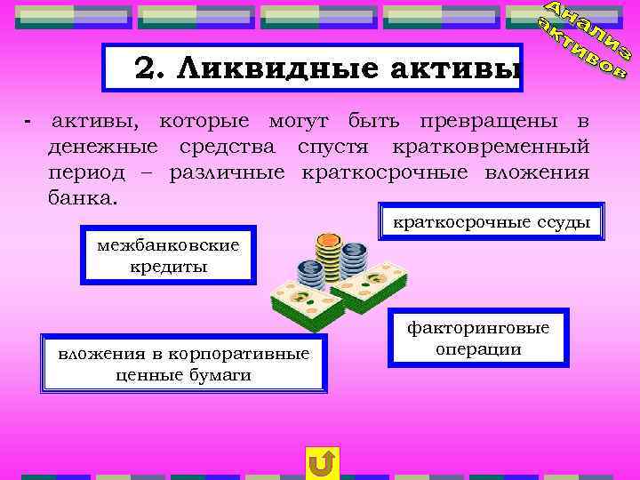 2. Ликвидные активы - активы, которые могут быть превращены в денежные средства спустя кратковременный