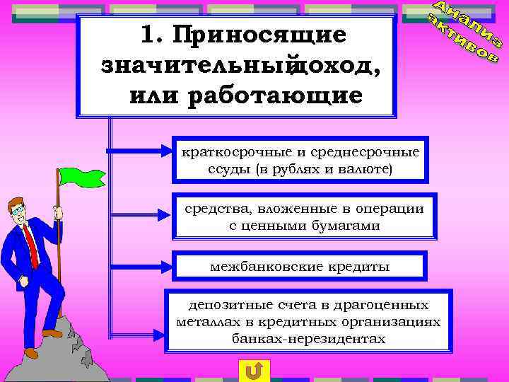 1. Приносящие значительный доход, или работающие краткосрочные и среднесрочные ссуды (в рублях и валюте)