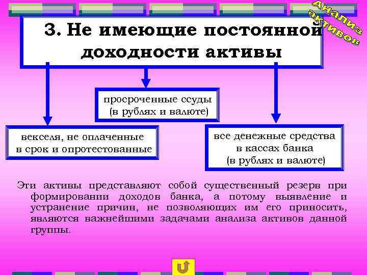 3. Не имеющие постоянной доходности активы просроченные ссуды (в рублях и валюте) векселя, не