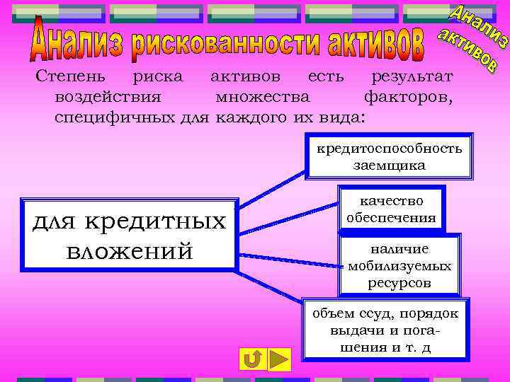 Степень риска активов есть результат воздействия множества факторов, специфичных для каждого их вида: кредитоспособность