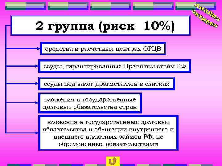 2 группа (риск 10%) средства в расчетных центрах ОРЦБ ссуды, гарантированные Правительством РФ ссуды