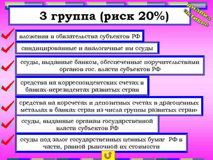 3 группа (риск 20%) вложения в обязательства субъектов РФ синдицированные и аналогичные им ссуды,