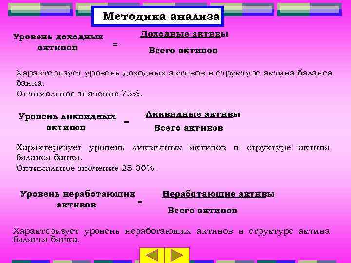 Методика анализа Уровень доходных активов Доходные активы = Всего активов Характеризует уровень доходных активов