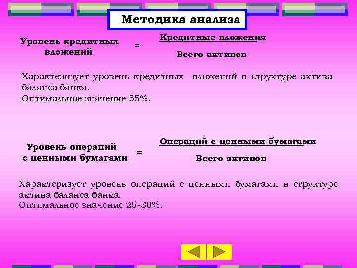 Методика анализа Уровень кредитных вложений = Кредитные вложения Всего активов Характеризует уровень кредитных вложений