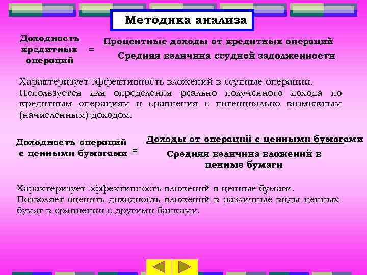 Методика анализа Доходность Процентные доходы от кредитных операций кредитных = Средняя величина ссудной задолженности