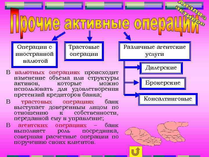 Операции с иностранной валютой Трастовые операции В валютных операциях происходит изменение объема или структуры