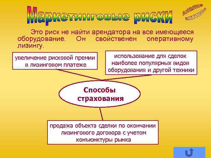 Это риск не найти арендатора на все имеющееся оборудование. Он свойственен оперативному лизингу. увеличение