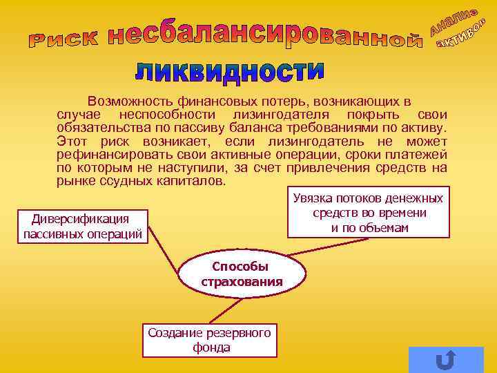 Возможность финансовых потерь, возникающих в случае неспособности лизингодателя покрыть свои обязательства по пассиву баланса