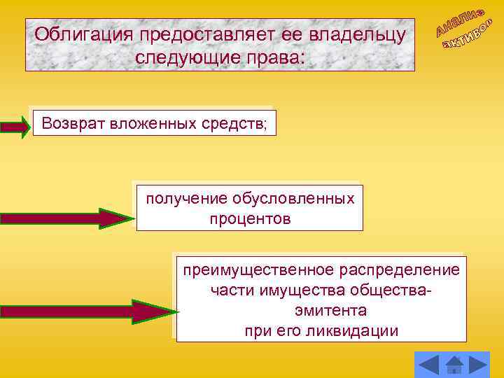 Облигация предоставляет ее владельцу следующие права: Возврат вложенных средств; получение обусловленных процентов преимущественное распределение