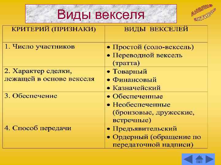Виды векселя 