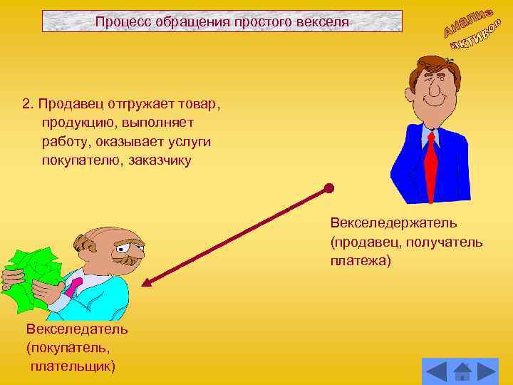 Процесс обращения простого векселя 2. Продавец отгружает товар, продукцию, выполняет работу, оказывает услуги покупателю,