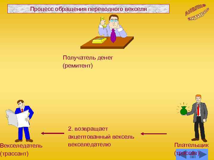 Процесс обращения. Процесс обращения переводного векселя. Получатель денег по тратте. Получатель денег по переводному векселю.