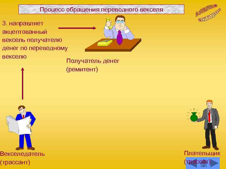 Процесс обращения переводного векселя 3. направляет акцептованный вексель получателю денег по переводному векселю Получатель