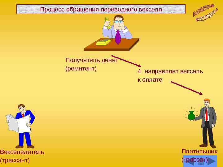 Процесс обращения переводного векселя Векселедатель (трассант) Получатель денег (ремитент) 4. направляет вексель к оплате