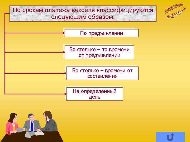 По срокам платежа векселя классифицируются следующим образом: По предъявлении Во столько – то времени