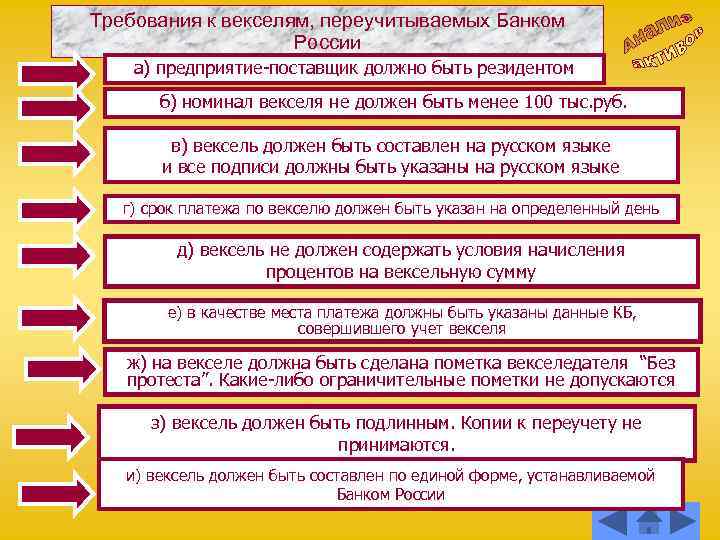 Требования к векселям, переучитываемых Банком России а) предприятие-поставщик должно быть резидентом б) номинал векселя