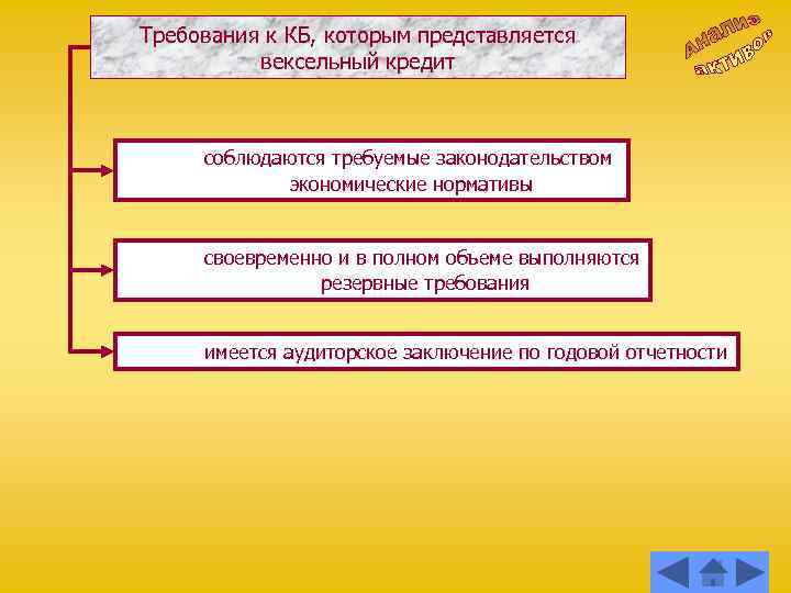 Требования к КБ, которым представляется вексельный кредит соблюдаются требуемые законодательством экономические нормативы своевременно и