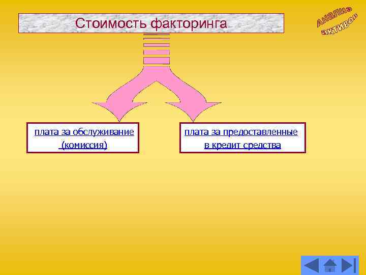 Стоимость факторинга плата за обслуживание (комиссия) плата за предоставленные в кредит средства 