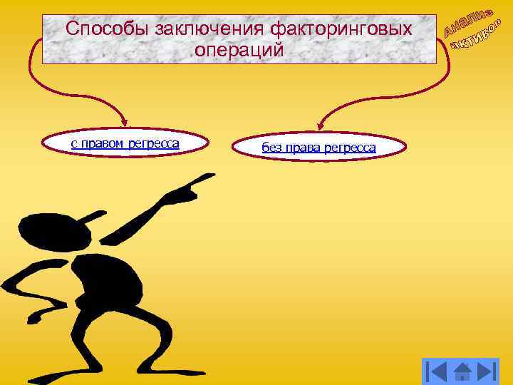 Способы заключения факторинговых операций с правом регресса без права регресса 