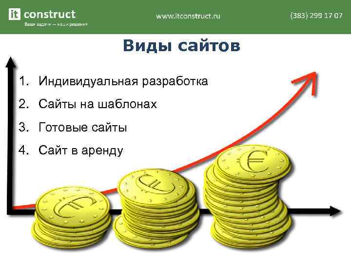 Виды сайтов 1. Индивидуальная разработка 2. Сайты на шаблонах 3. Готовые сайты 4. Сайт