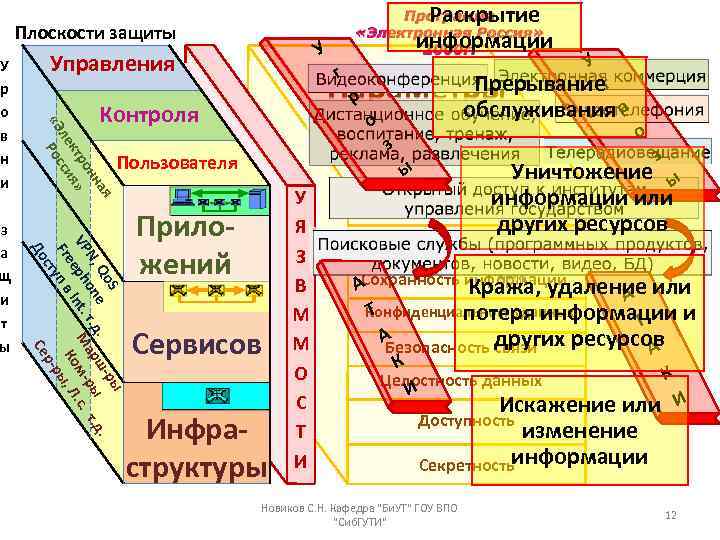 г У Прерываниег Параметры р обслуживания р о о защиты з Контроля Пользователя S