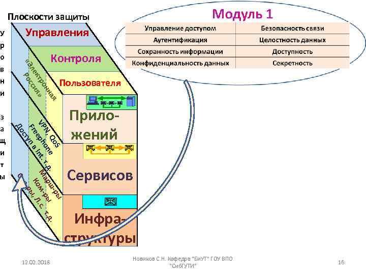 Контроля Пользователя S ры. . Qo e ш. N, on. т. д ар -ры.