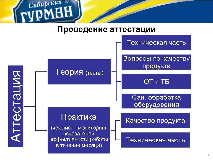 Управление квалификацией