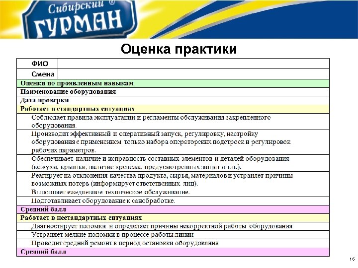 Оценка практики 16 