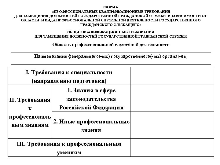 Анкета государственного гражданского служащего образец