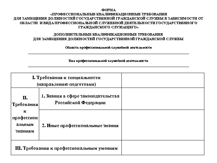 Анкета государственного гражданского служащего образец