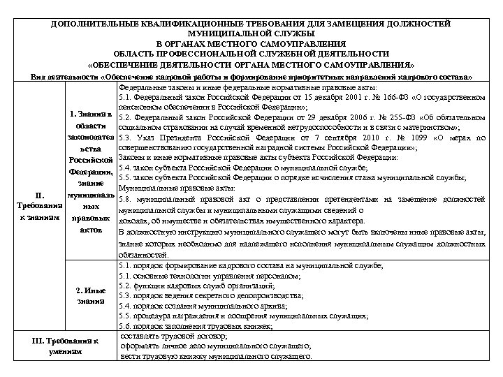 Требования к должностям гражданской службы. Требования для замещения должностей государственной гражданской. Требования к муниципальным должностям. Требование к замещению государственных и муниципальных должностей. Квалификационные требования для муниципального служащего.