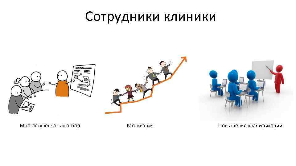 Сотрудники клиники Многоступенчатый отбор Мотивация Повышение квалификации 