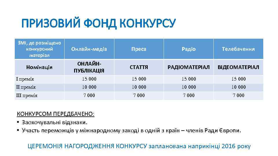 ПРИЗОВИЙ ФОНД КОНКУРСУ ЗМІ, де розміщено конкурсний матеріал Онлайн-медіа Преса Радіо Телебачення Номінація ОНЛАЙНПУБЛІКАЦІЯ