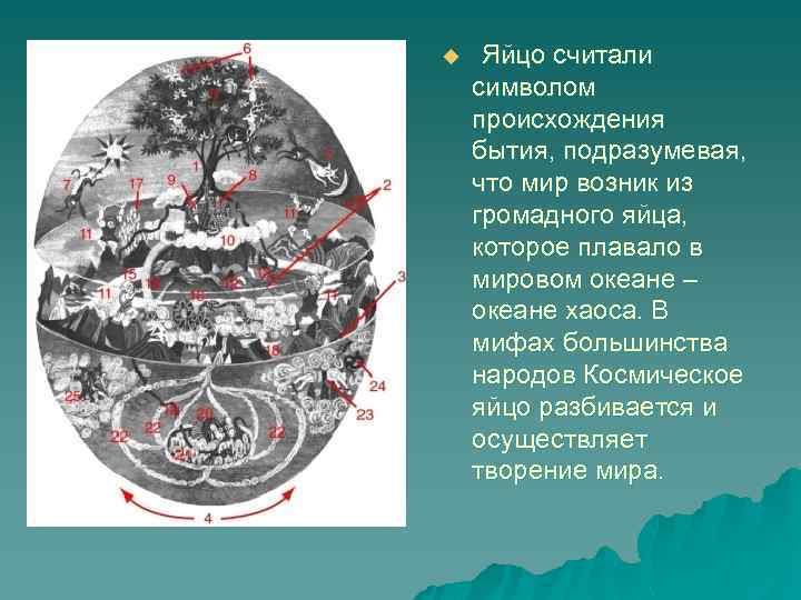 u Яйцо считали символом происхождения бытия, подразумевая, что мир возник из громадного яйца, которое