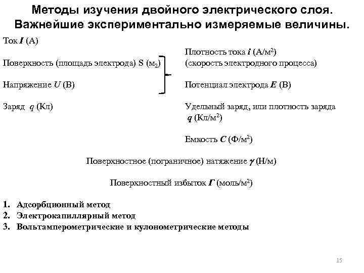 Методы изучения двойного электрического слоя. Важнейшие экспериментально измеряемые величины. Ток I (A) Поверхность (площадь