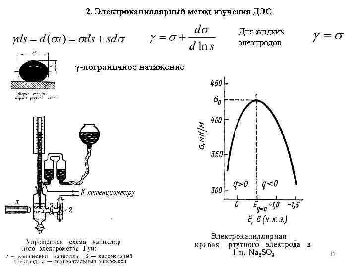 2. Электрокапиллярный метод изучения ДЭС Для жидких электродов γ пограничное натяжение 17 