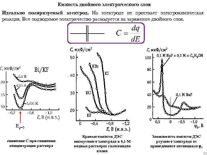 Емкость двойного электрического слоя Идеально поляризуемый электрод. На электроде не протекает электрохимическая реакция. Все