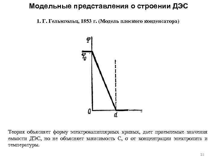 Модельные представления о строении ДЭС 1. Г. Гельмгольц, 1853 г. (Модель плоского конденсатора) Теория