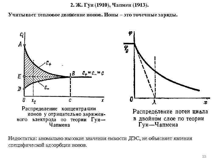 2. Ж. Гуи (1910), Чапмен (1913). Учитывает тепловое движение ионов. Ионы – это точечные