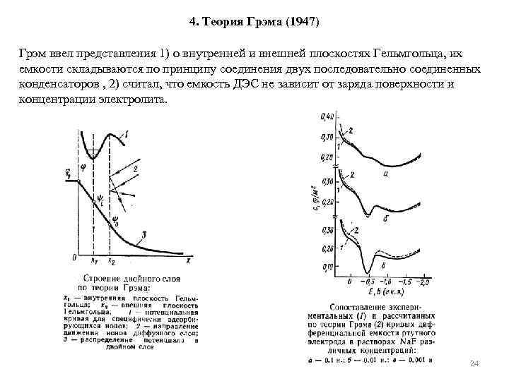 4. Теория Грэма (1947) Грэм ввел представления 1) о внутренней и внешней плоскостях Гельмгольца,