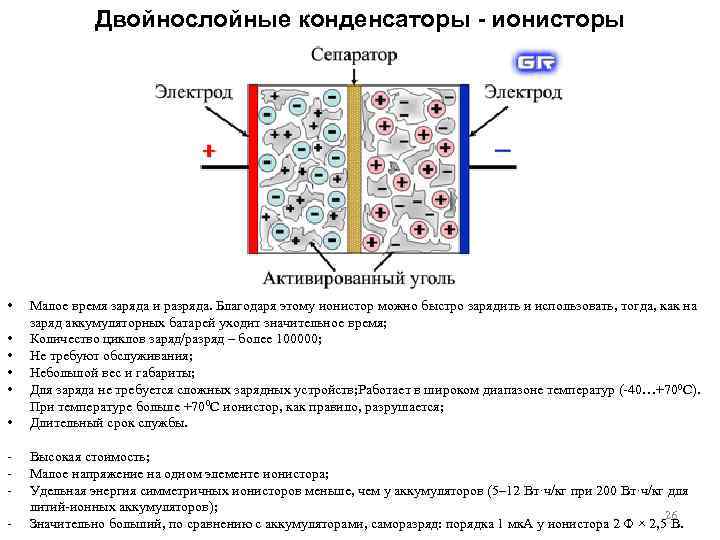 Двойнослойные конденсаторы - ионисторы • • • Малое время заряда и разряда. Благодаря этому