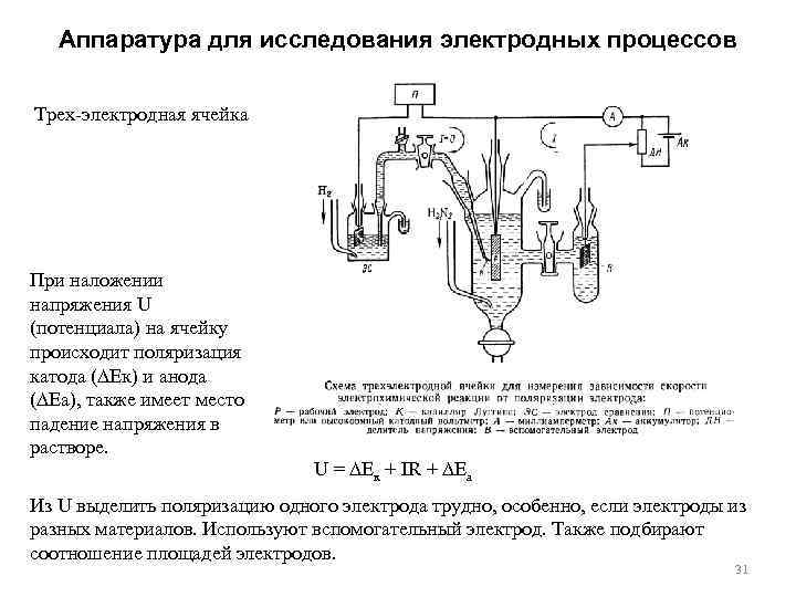 Аппаратура для исследования электродных процессов Трех электродная ячейка При наложении напряжения U (потенциала) на