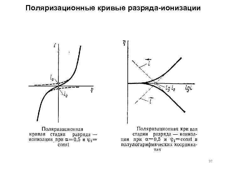 Поляризационные кривые разряда-ионизации 37 