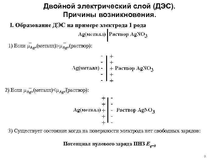 Двойной электрический слой (ДЭС). Причины возникновения. I. Образование ДЭС на примере электрода 1 рода