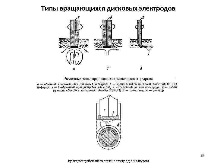 Типы вращающихся дисковых электродов 19 вращающийся дисковый электрод с кольцом 