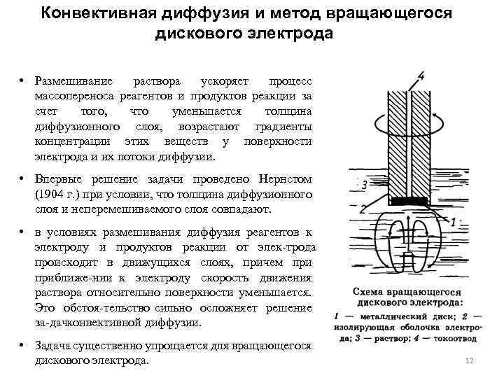 Схемы электродных процессов