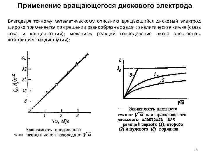 Схемы электродных процессов